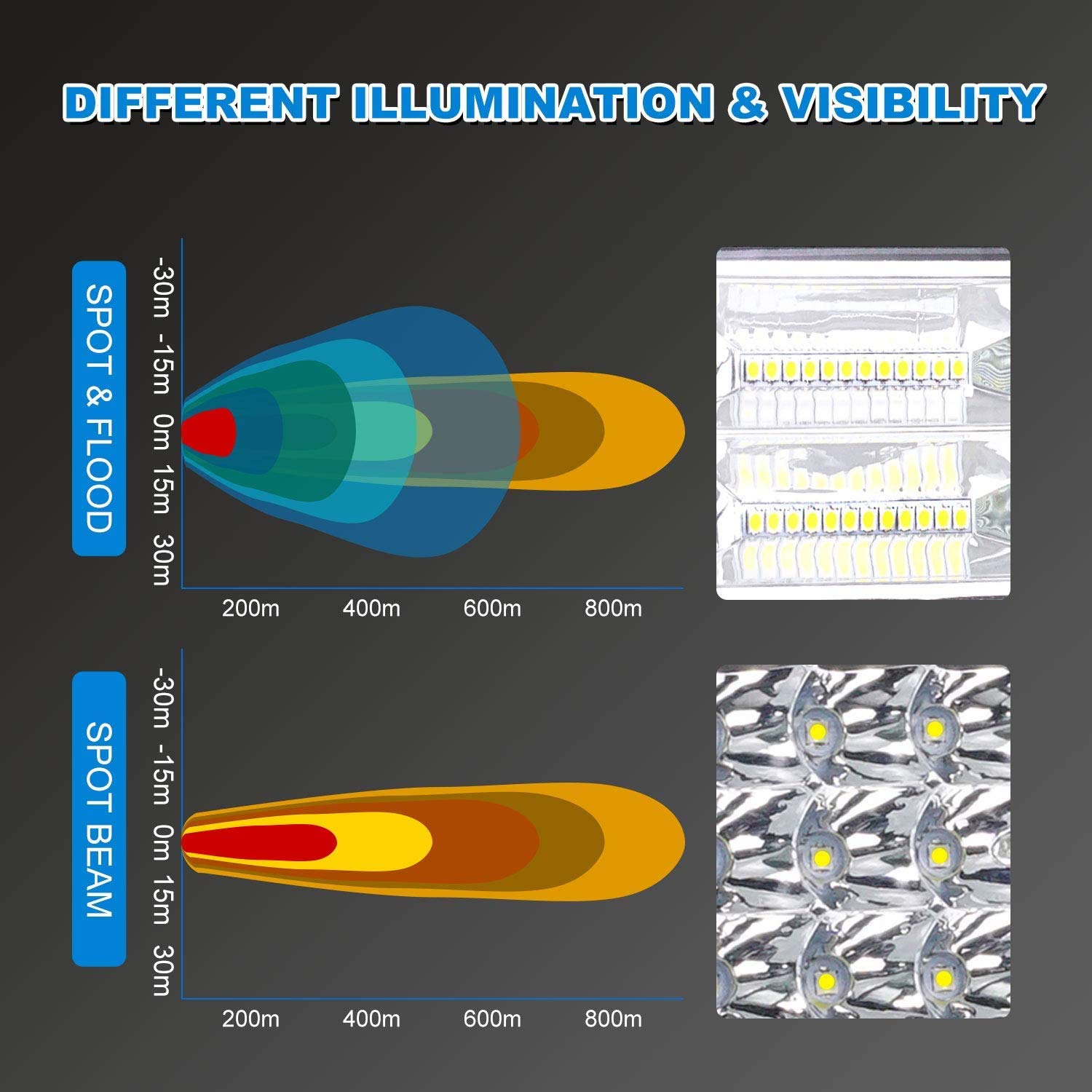 Amazon.co.jp: 52インチ LEDライトバー 湾曲 T-旧3列 711W フラッド